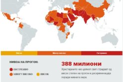 Околу 400 милиони христијани се прогонувани низ целиот свет